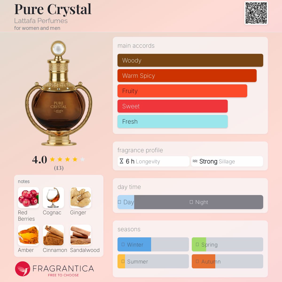 Pure Crystal Eau De Parfum 100ml by Lattafa - Image 4