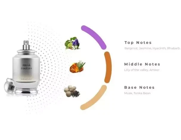 Musk Couture - Image 4