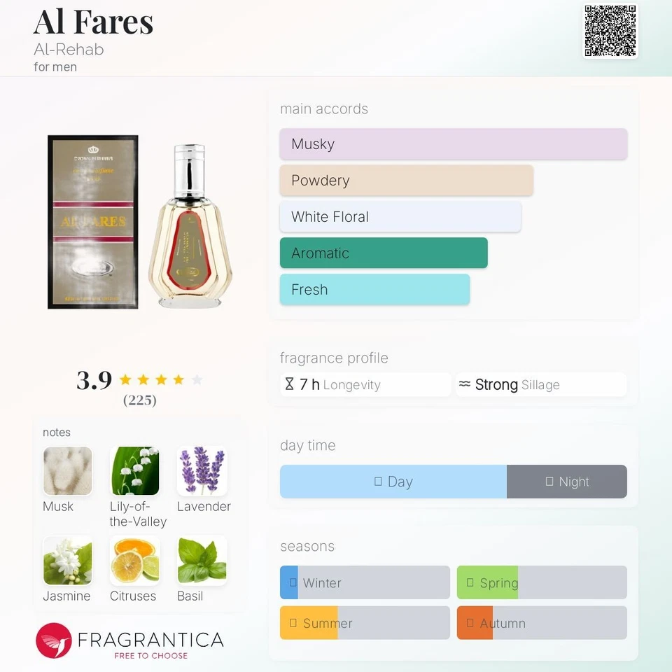 Al Fares 50ml - Image 6